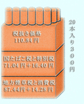 たばこ税